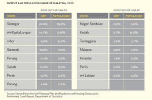 Statistics