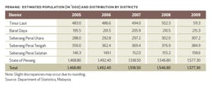 Statistics