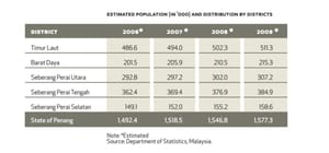 Statistics